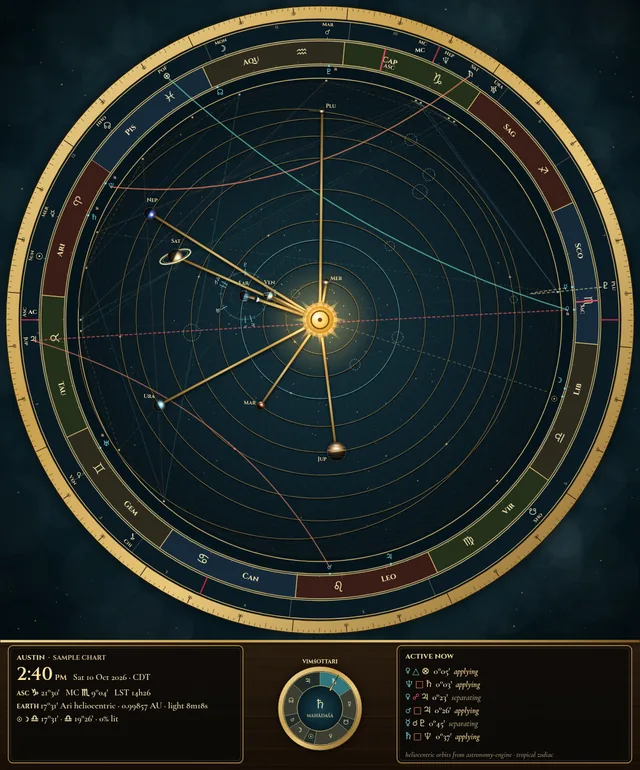Orrery movement: planets on brass arms around the Sun, inside the geocentric transit track and zodiac